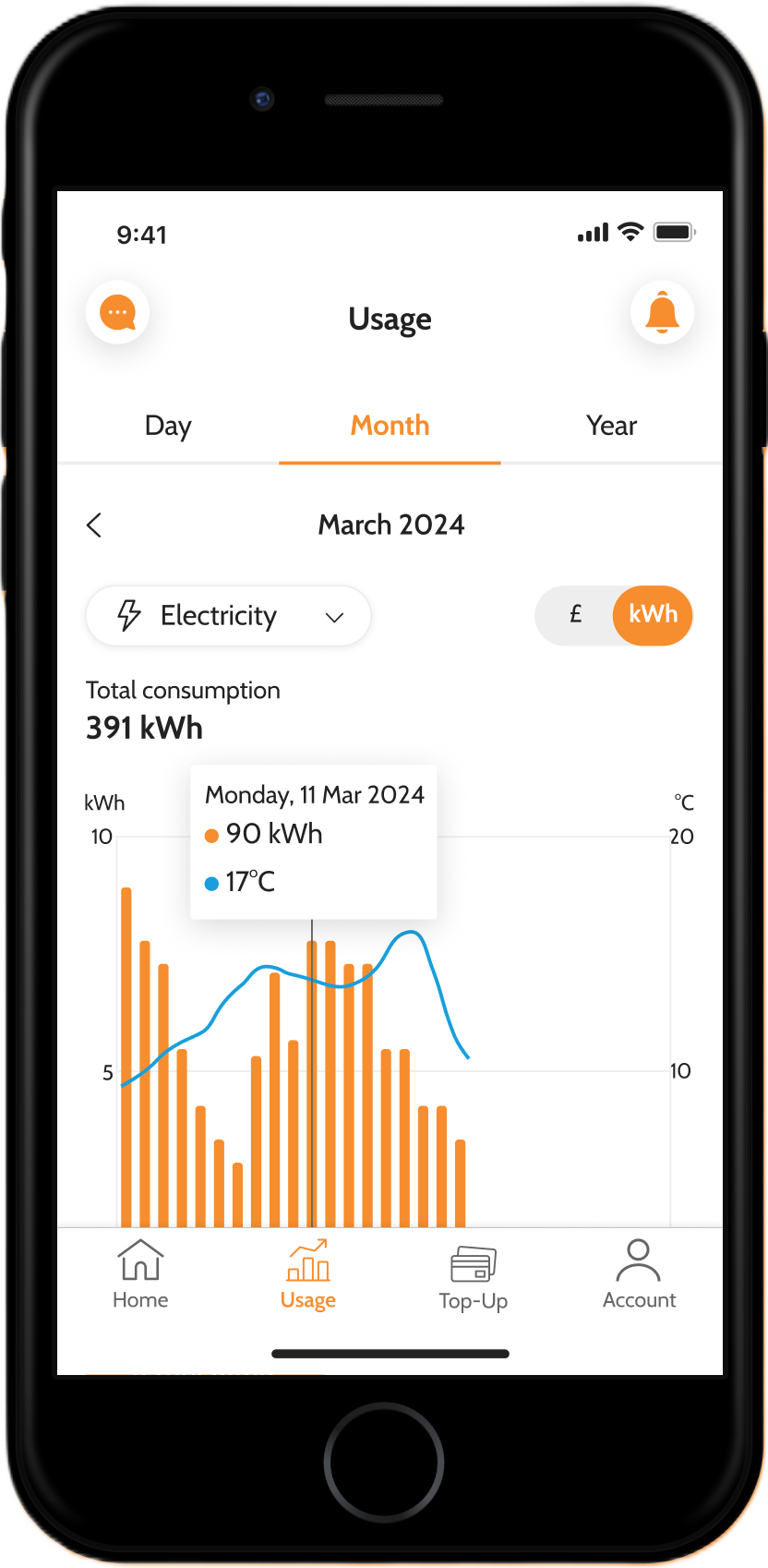 Your usage history